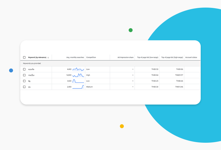 หา Keyword ที่มีการแข่งขันต่ำ ราคาคลิกถูก และตรงกับเป้าหมาย