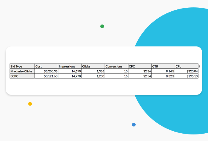 กลยุทธ์การเสนอราคาของ Google Ads เพื่อเปรียบเทียบดูว่า การเสนอราคาแบบไหนจะทำงานได้ดีกว่ากัน