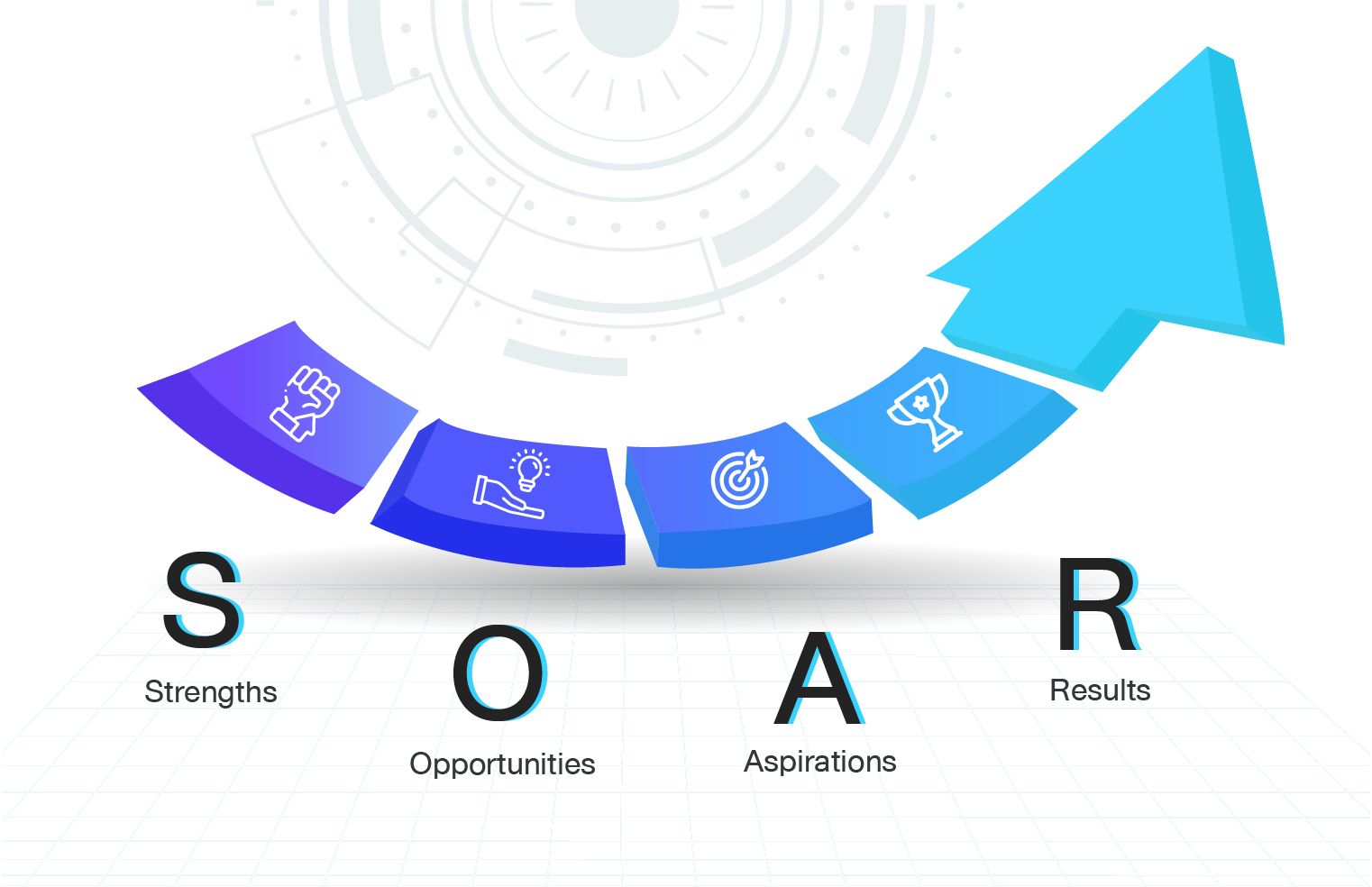 Soar คืออะไร? เครื่องมือที่ช่วยวางแผนธุรกิจคุณได้ดีกว่า Swot ?? -  Makewebaeasy Blog