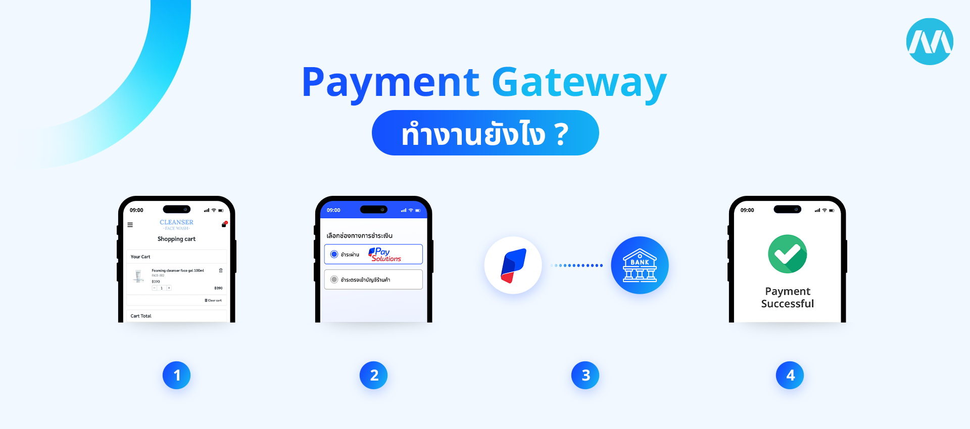 การทำงานของ Payment Gateway 
