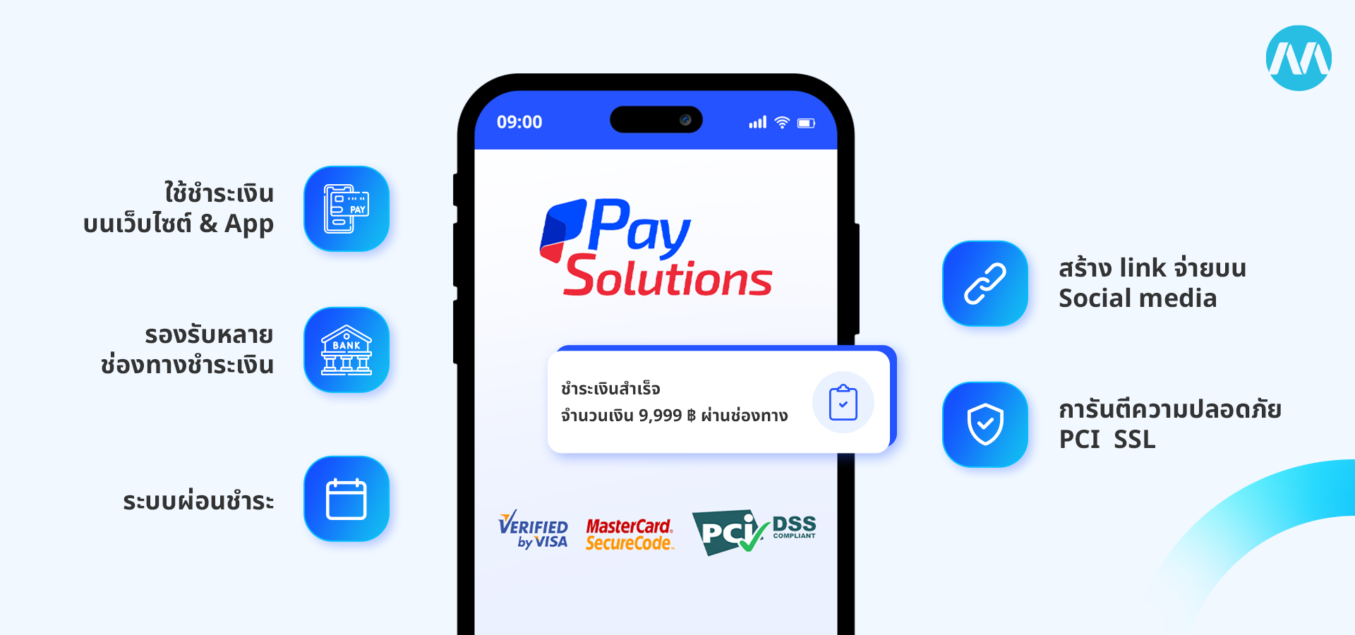 Pay Solutions เป็นผู้ให้บริการระบบชำระเงินออนไลน์ (Payment Gateway) แห่งแรกของไทย