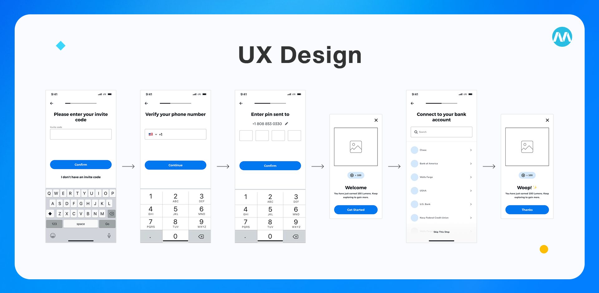 UX คืออะไร